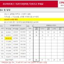 경산IPARK공인중개사사무소 이미지