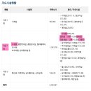 용원국민체육센터 수영장 이미지