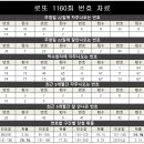 로또판매점 이미지