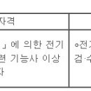 (01월 30일 마감) 통일부 - 남북출입사무소 공무직근로자 채용(전기반원) 이미지