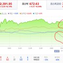 2017년 6월 27일(화) : 차익을 부르는 소리들, 유가 약세는 우호적 환경 조성 이미지