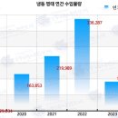 도매유통 이미지