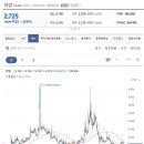 농업회사법인(주)비앤피