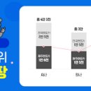 하루팡