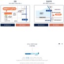 고덕국제신도시 서한이다음 그레이튼 위치와 장점(특징) 및 프리미엄 이미지