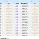 대진시외버스터미널 이미지