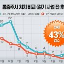 군량보건진료소 이미지