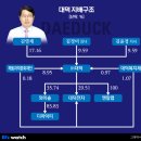 대덕디지털인쇄 비즈니스워치