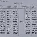 미술의모험학원 네이버블로그