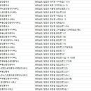 장인부동산공인중개사사무소 이미지