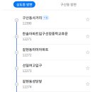 여의도공원 3번출입구 앞 이미지