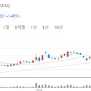 에스티팜 주가 및 가치 예측과 긍정적인 트렌드