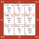 생활역학 이미지