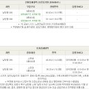 칠성로-7 이미지