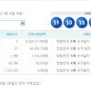 LOTTO 6/45 제374회차 당첨번호 이미지