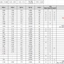 중증 재빈 진단 후 치료 시작 시점 문의 드립니다. 이미지