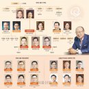 삼형제유통 서울신문