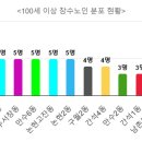 장수서창동-26 이미지