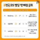 행복로또판매점 네이버블로그