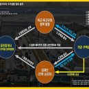 우리하우징부동산공인중개사사무소 이미지