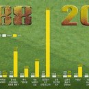 1988년 잠실 주공 아파트가격, 10평~15평 3000만원, 30평 5500만원 이미지