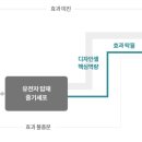 디자인셀