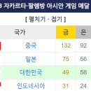 역대 아시안게임 대회별 메달 1위, 2위, 3위, 4위 국가 이미지