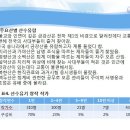 우명길 Daum카페