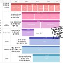 시니어 영어(심화) 이미지