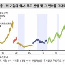 "엔비디아 시총 1위 등극 임박… 증시에 긍정적 영향"-신한 이미지