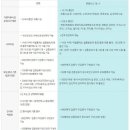 어방동 그집