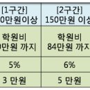 대치김태호학원