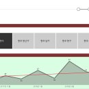 [아인슈타인의 부동산 돋보기] 광주광역시의 부동산 열기가 과연 식을까? (2) 이미지