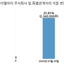 주식회사 조광기업 국민일보
