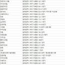 비취장모텔 네이버블로그