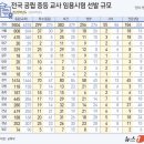 전국 중등 임용 선발인원 (교과 비교수교과, 작년 올해 인원비교) 이미지