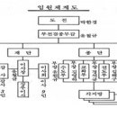 17. 내분(內紛)의 격화(激化) 이미지