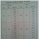 강원도 인제버스터미널/동서울 등 버스운행 시간표 이미지