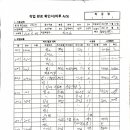 3월15일 경산 대우 펜타힐즈2차 이미지