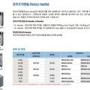 엘에스(Ls) 이미지