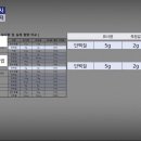 에이치비 에프앤비 이미지