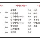 남도육간
