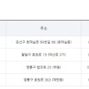 삼성명인내과의원 이미지