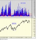 [주식]미국경제의 체온은 34℃? 이미지