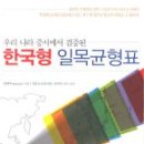 추천도서1 우리 나라 증시에서 검증된 한국형 일목균형표 이미지