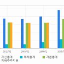 한국경제TV 인터넷부문 고성장 실적 모멘턴 기대 이미지