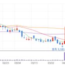 동원카전기 이미지