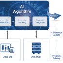에이아이(AI)산업 이미지