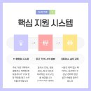 리빙노마드
