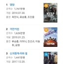 역대 관객 순위 TOP 120 이미지